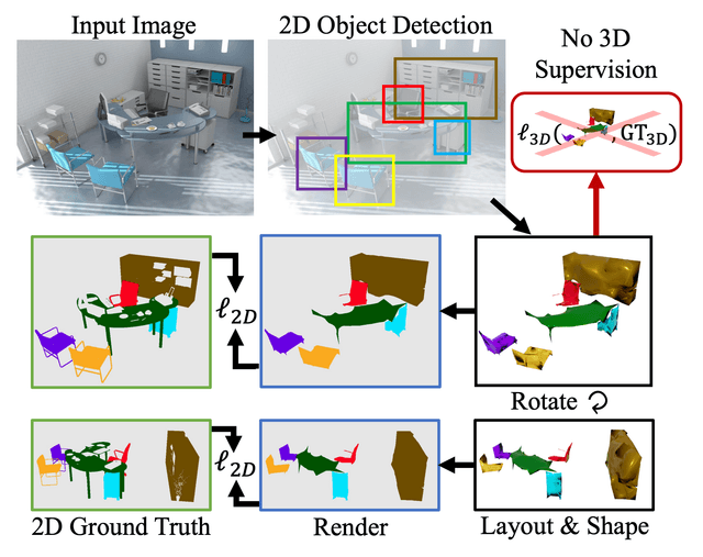 Shape and Layout